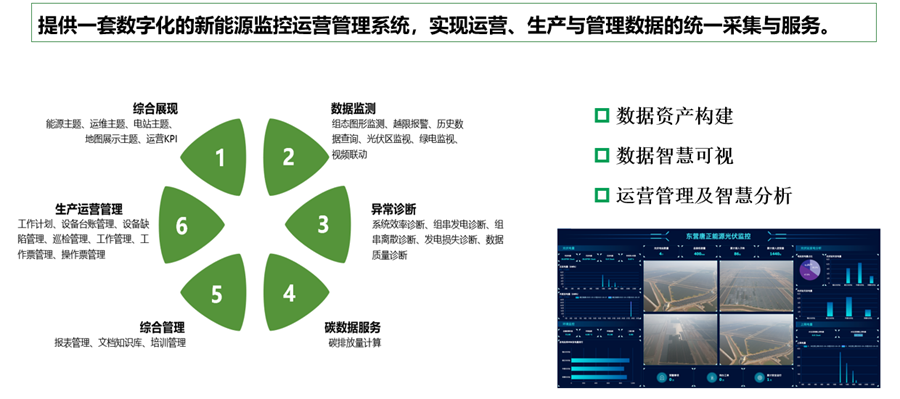 腾博诚信官网旗下威思顿入选国家智能光伏试点示范企业